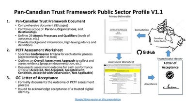 Public Sector Profile of the Pan-Canadian Trust Framework