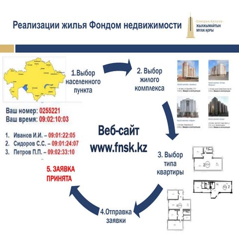 презентация фнск дж 2020