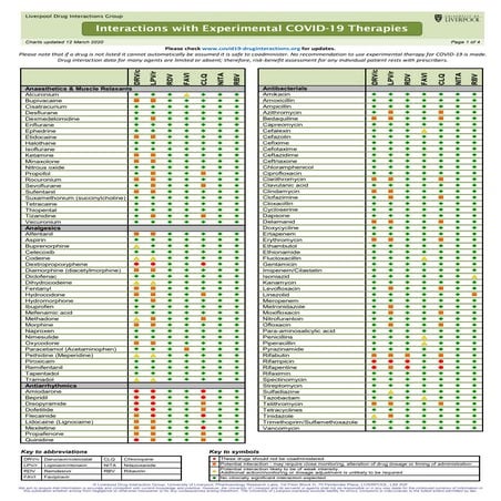 Drug index | PDF