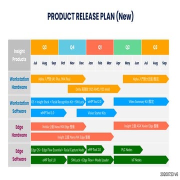 20200723_insight_release_plan
