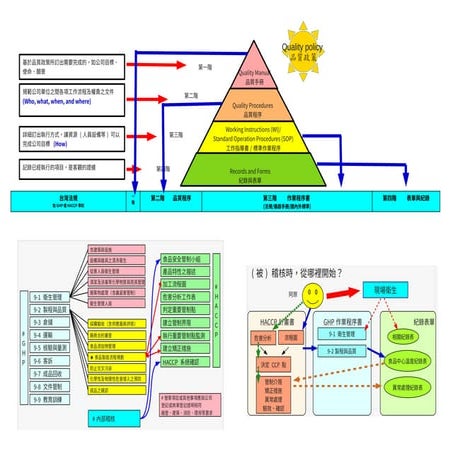 20201017 a3-size-tables-for-haccp-20201017-hand-writing-notes