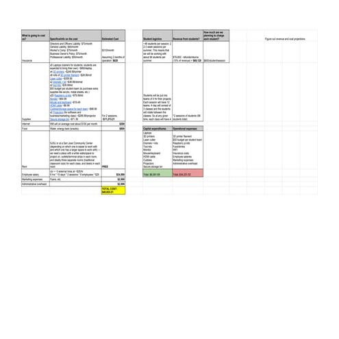 2020 Estimated MBTS Business Costs