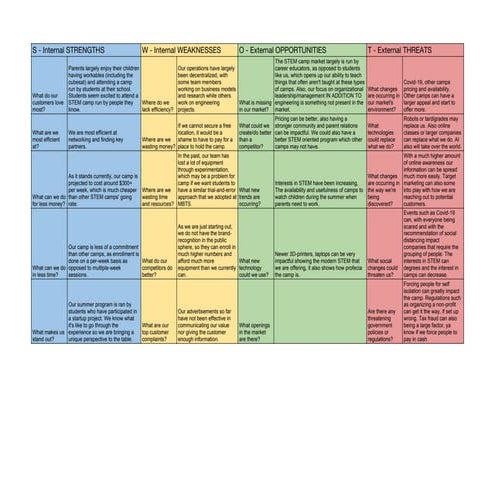 2020 MBTS Business SWOT Analysis