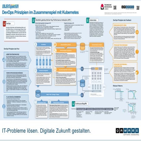 DevOps Prinzipien im Zusammenspiel mit Kubernetes | PDF