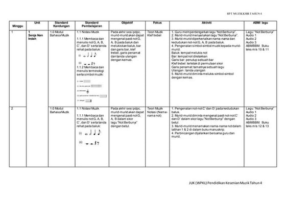 CARTA / LEMBARAN Penjarian rekoder | DOC