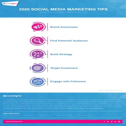 2020 social media marketing tips | PDF