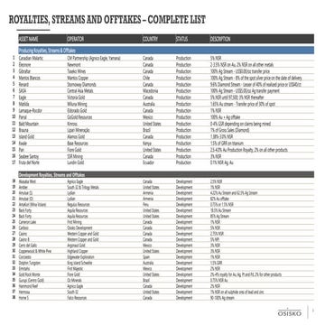 Osisko Gold Royalties - Complete List of Assets | PDF