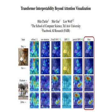 2021 03-02-transformer interpretability