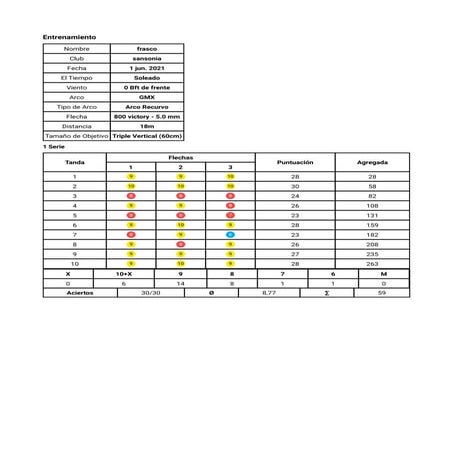2021 06-01-tablilla de puntos