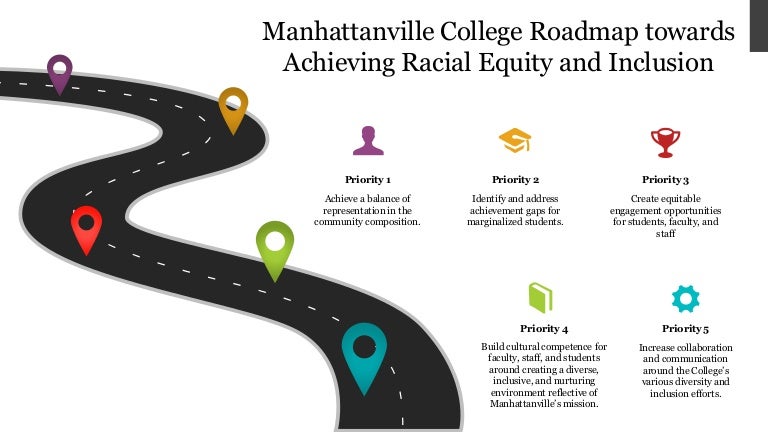 2021 Dei Roadmap (Draft)