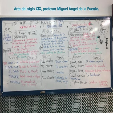 Arte del siglo XIX