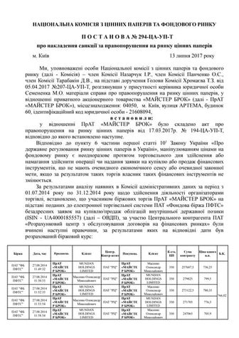 ПраТ Майстер Брок