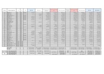 Таблица с долгами облгазов перед Оператором ГТС