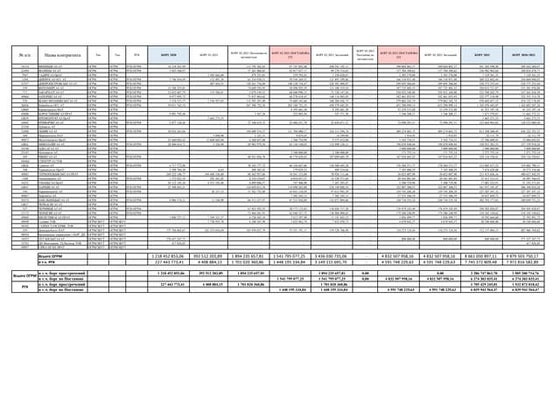 Таблица с долгами облгазов перед Оператором ГТС