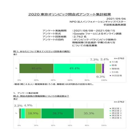 2020東京オリンピック閉会式アンケート集計結果 最終結果