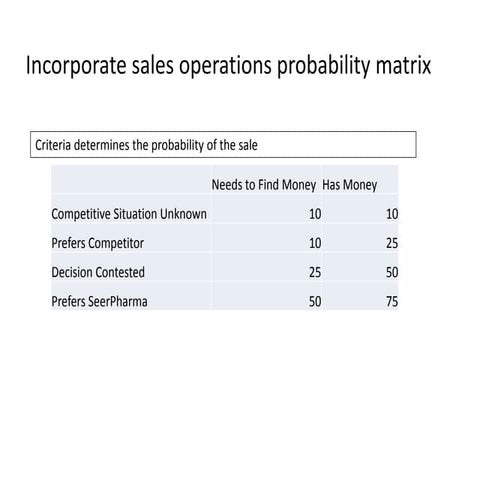 Salesforce_Sales_Probability_Matrix | PPT