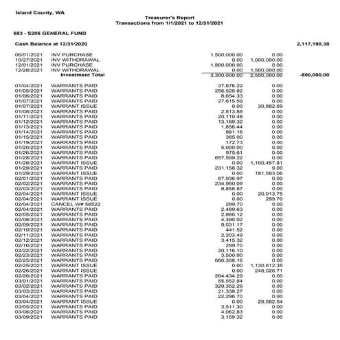 2021 all FUNDS Transactions.pdf