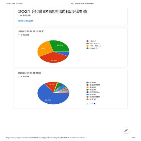 2021 台灣軟體測試現狀調查