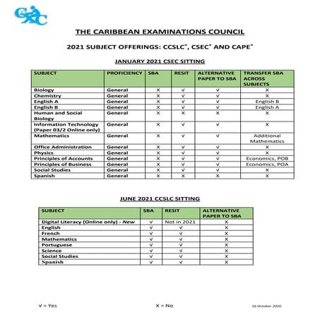 2021 CXC® Subject Offerings