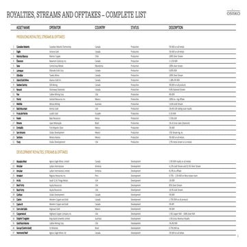 Osisko Gold Royalties - Complete List of Assets | PDF