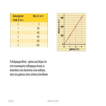 ΔΥΝΑΜΕΙΣ  Δυναμόμετρα  Νόμοι του Newton2022-2023.pptx