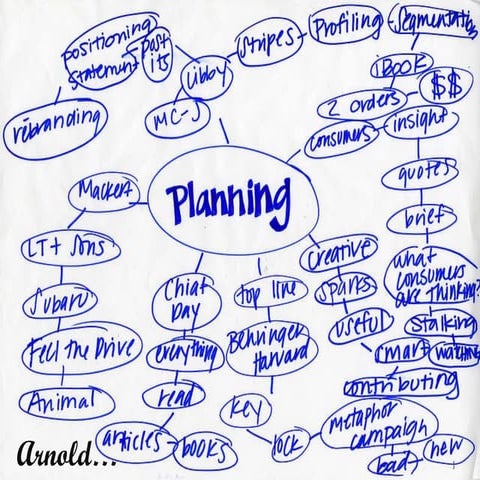 20223363 planning-ppt-compatible