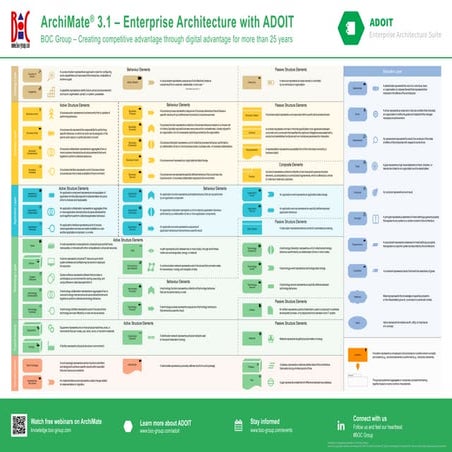 2022_ArchiMate-Poster_ENG-Digital.pdf