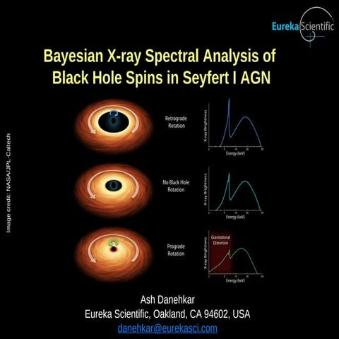 Bayesian X-ray Spectral Analysis of Black Hole Spins in Seyfert I AGN | PDF