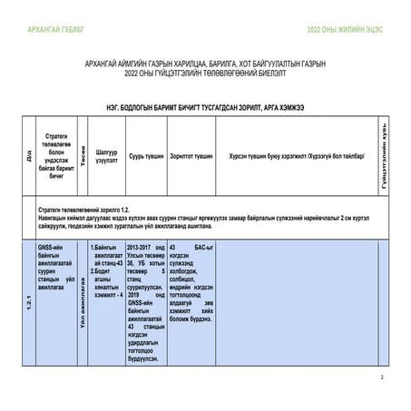 ГХБХБГ 2022 IV tailan.pdf