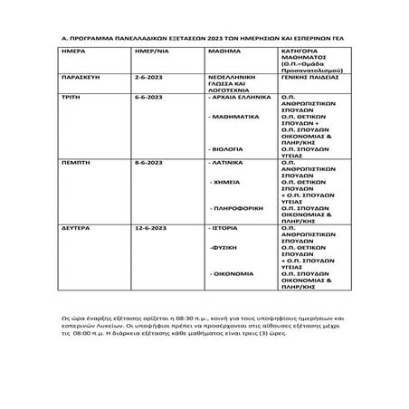 ΓΕΛ - Πρόγραμμα ΠΑΝΕΛΛΑΔΙΚΩΝ (2023)