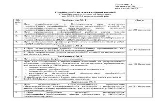 ГРАФІК РОБОТИ АТЕСТАЦІЇ_2023.docx