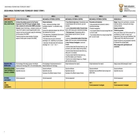 Technology annual teaching plan grade 7 2024