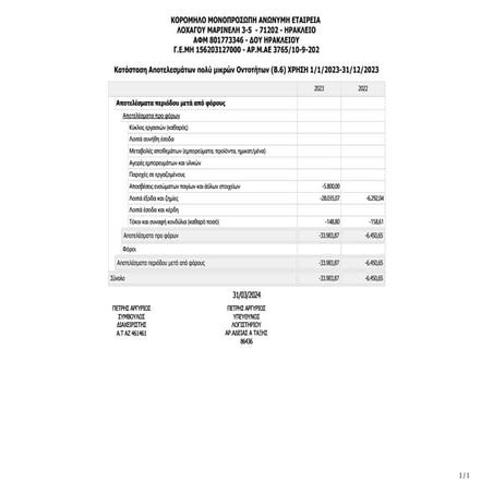 ΟΙΚΟΝΟΜΙΚΕΣ ΚΑΤΑΣΤΑΣΕΙΣ ΚΟΡΟΜΗΛΟ ΑΕ - 2023.pdf