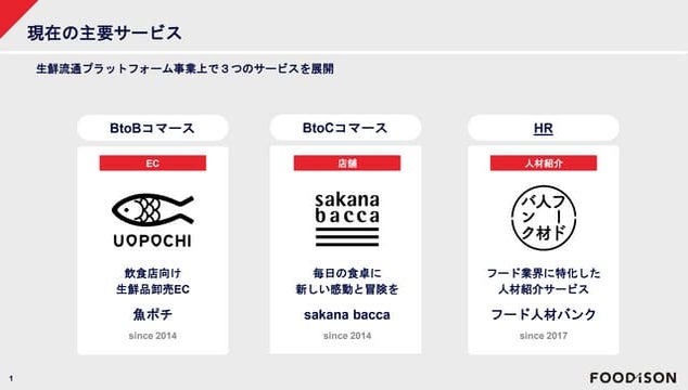 202304_Company Deck（新卒採用）_サービス紹介.pdf