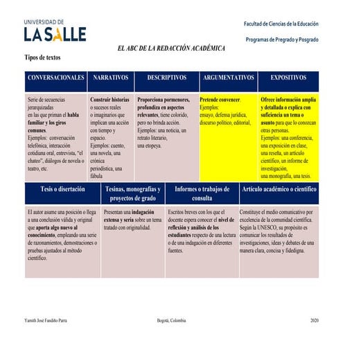 2023 05 19 - ABC de la redaccion academica, citas y plagio.pdf