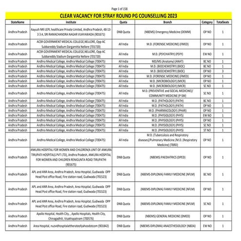 Comprehensive PG Medical Course Selection for 2025-2026 Session | PDF
