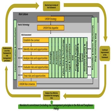 Risk  Management framework in  Business Finance