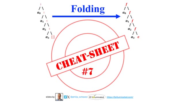 Folding Cheat Sheet #7 - seventh in a series