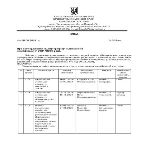 Сайт_Наказ 2024-2025_курси.pdf Підвищення кваліфікації