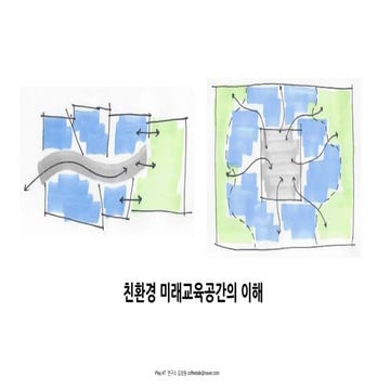 친환경, 그린, 탄소저감  미래 교육 공간 디자인의 이해와 사례들에 대한 강의 자료