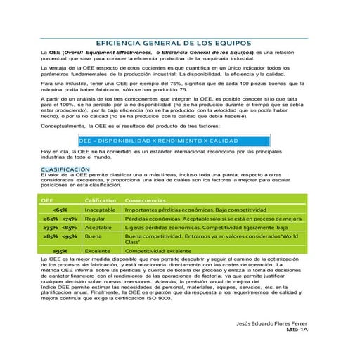 Overall Equipment Effectiveness, o Eficiencia General de los Equipos