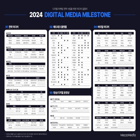 [메조미디어] 2024 디지털 미디어 마일스톤 / 2024 Digital Media Milestone