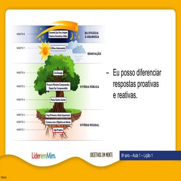 Os 8 Hábitos Essenciais para o Sucesso Pessoal e Profissional | PDF