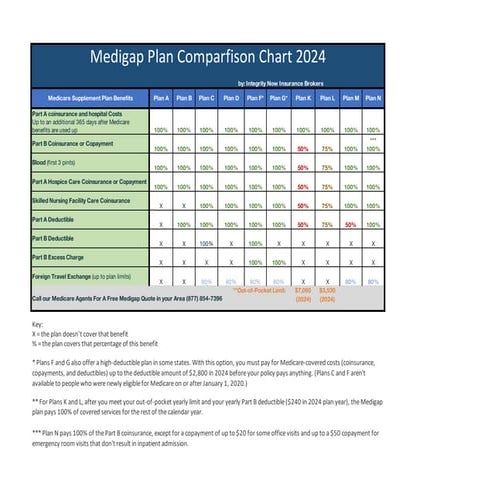 2024 Medigap Plan Chart.pdf