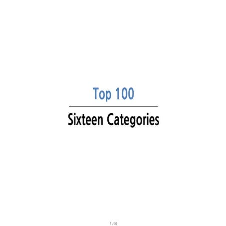 2025CategoryRanking of technology university | PDF