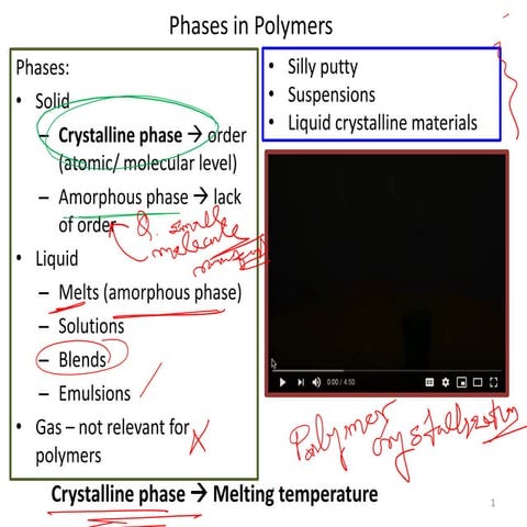 20250327 Polymer lecture from chemistry course