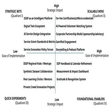 20251025 ISSIP GrowthInnovationGrid-v1.0-2025Oct25.pptx
