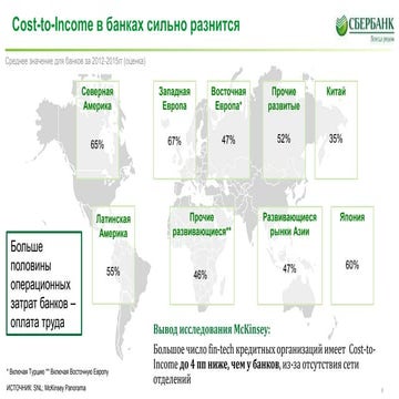 финансовый рынок в 2026 греф триважныхслайда_finopolis2016_13окт