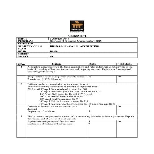 SEM 2 BBA SUMMER DRIVE ASSIGNMENTS