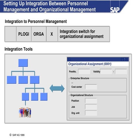 203593859-SAP-HR-integration.ppt INDIAN ,